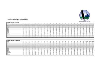 Post-Xmas twilight series 2006 Over 85 kg class - Scratch Race 1