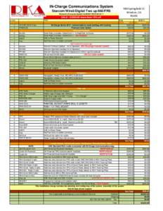 Product CFRG-D-CA03 Details