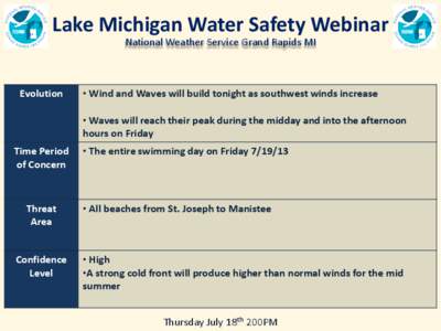 Lake Michigan Water Safety Webinar National Weather Service Grand Rapids MI Evolution  • Wind and Waves will build tonight as southwest winds increase