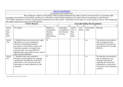 TABLE OF CONCORDANCE  of legal provisions with EU law Title of Directive: Directive[removed]EU of the European Parliament and of the Council of 25 October 2011 on consumer rights, amending Council Directive[removed]EEC and
