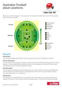 Australian Football player positions Letter Link: AFL Below you will find a diagram of the positions in an Australian Football team and a brief description of the role of each position.