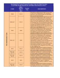 Microsoft Word - MassHealth Flu Vaccine Program Procedure Codes for Public Providers.docx