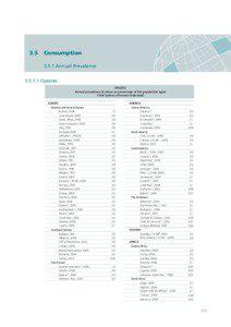 World Drug Report 2008