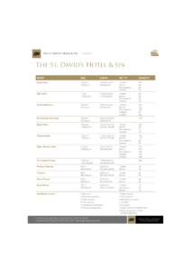 C9631 PH St Davids Hotel Data Sheet dimensions:48