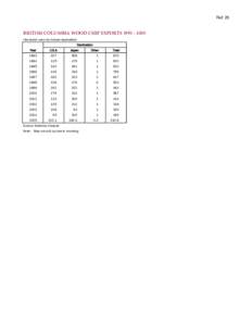 October 2006 Stats Tables.xls