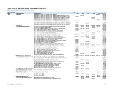 FDOT FY15-19 AMENDED WORK PROGRAM as of[removed]BD 03  Sum of Estimated