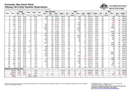 Gunnedah, New South Wales February 2014 Daily Weather Observations Most observations from Gunnedah Airport, but some from Gunnedah Soil Conservation Service. Date