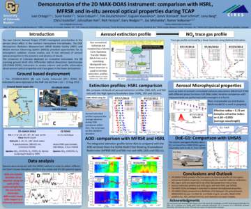 Demonstration of the 2D MAX-DOAS instrument: comparison with HSRL, MFRSR and in-situ aerosol optical properties during TCAP University of Colorado Boulder