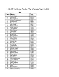 Top of Tantalus results2006.xls