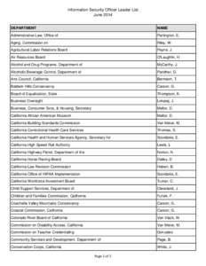 Information Security Officer Leader List