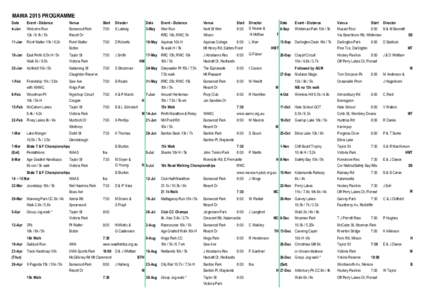 MAWA 2015 PROGRAMME Date Event - Distance  Venue