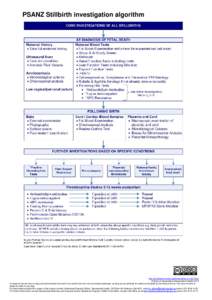 PSANZ Stillbirth investigation algorithm  http://creativecommons.org/licenses/by-nc-nd/2.5/au/ © State of Queensland (Queensland Health[removed]In essence you are free to copy and communicate the work in its current form 