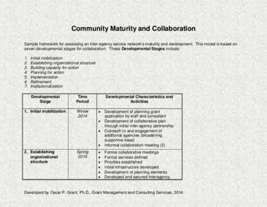 Community Maturity and Collaboration Sample framework for assessing an inter-agency service network’s maturity and development. This model is based on seven developmental stages for collaboration. These Developmental S