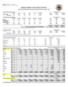 BISON MARKET AND SUPPLY UPDATE Prepared by Red Meat Section/Agriculture and Agri-Food Canada - January 19, 2012 Weekly Federal Bison Slaughter 03-Dec Total Canada