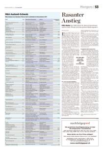 Mergers | 53  HANDELSZEITUNG | Nr. 3 | 16. Januar 2014 M&A Ausland–Schweiz Übernahmen von Schweizer Firmen durch ausländische Unternehmen 2013