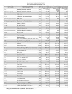 SALEM COUNTY IMPROVEMENT AUTHORITY SOLID WASTE DIVISION TIPPING FEES 2014 WASTE CLASS C-10  PERMITTED WASTE TYPES