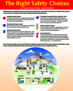 The Right Safety Choices to Protect Your Family Top to Bottom Make it easy on yourself to ensure your family is safe from fire and carbon monoxide, no matter where you are in your home or cottage. Just consult the legen