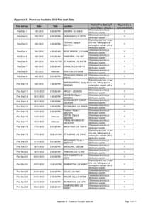 Appendix 2 - Powercor fire start table.xls