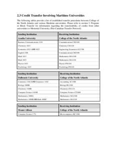 2.3 Credit Transfer Involving Maritime Universities The following tables provide a list of established transfer precedents between College of the North Atlantic and various Maritime universities. Please refer to section 