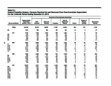 Caucuses of the United States Congress / Table of United States Metropolitan Statistical Areas