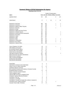 Summary Status of GTAS Submissions By Agency Reporting Period: [removed]Number Of Appropriations Total \ Cert_Rpt \ Pending \ Editing \ No Activity  Agency