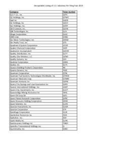 (Acceptable) Listing of U.S. Industries for Filing Year 2014 Company Q.E.P. Co., Inc. Q2 Holdings, Inc. Qad Inc. Qc Holdings, Inc.