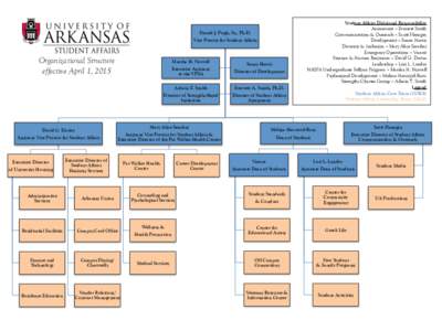 Daniel J. Pugh, Sr., Ph.D. Vice Provost for Student Affairs Organizational Structure effective April 1, 2015