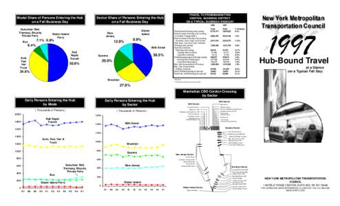 Modal Share of Persons Entering the Hub on a Fall Business Day Suburban Rail, Tramway, Bicycle, Private Ferry