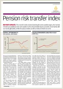 In assocIatIon wIth  Pension risk transfer index buyout update: this month’s index shows that despite some positive signs, the market remains as volatile as ever and caution is the only sensible way to procede. Uncerta