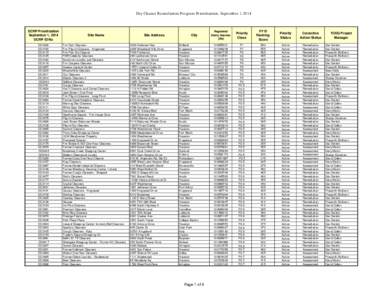 Dry Cleaner Remediation Program Prioritization, September 1, 2014  DCRP Prioritization September 1, 2014 DCRP ID No DC0206