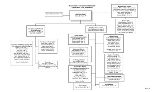 LG enV / Orders of magnitude / Power / Geo