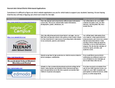 Neenah	
  Joint	
  School	
  District	
  Web-­‐based	
  Applications	
   	
   Sometimes	
  it	
  is	
  difficult	
  to	
  figure	
  out	
  which	
  website	
  application	
  you	
  use	
  for	
  wh