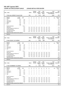 ISU JGP Logrono 2015 JUNIOR ICE DANCE SHORT DANCE Rank  Nation