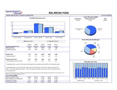 BALANCED FUND UNITED METHODIST CHURCH FOUNDATION AS OFAsset Allocation ($000)