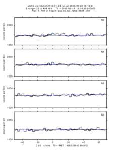 sGRB ver 56d ofrun on:12:41 E range: 25 to 494 keV T0 = :18:Algr: 1: P01 of F0221: glg_tte_b0_150618604_v00 counts per bin