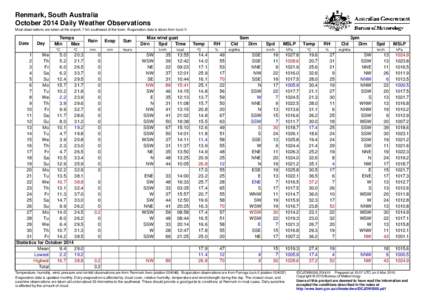 Renmark, South Australia October 2014 Daily Weather Observations Most observations are taken at the airport, 7 km southwest of the town. Evaporation data is taken from Lock V. Date