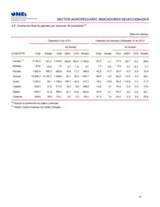 SECTOR AGROPECUARIO. INDICADORES SELECCIONADOS[removed]Existencia final de ganado por sectores de propiedad (a) Miles de cabezas Diciembre 31de[removed]Variación con relación a Diciembre 31 de 2013