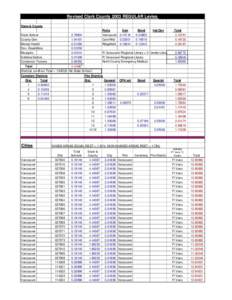 Revised Clark County 2003 REGULAR Levies State & County State School County Gen Mental Health Dev. Disabilities