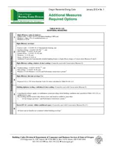 Oregon Residential Energy Code  January 2012 No. 1 Additional Measures Required Options