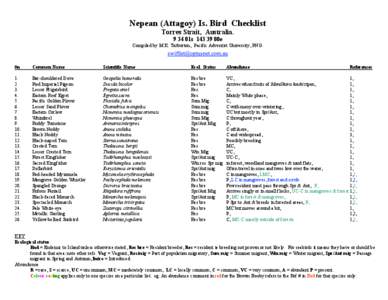 Nepean (Attagoy) Is. Bird Checklist Torres Strait, Australia01s00e Compiled by M.K. Tarburton, Pacific Adventist University, PNG.  #n