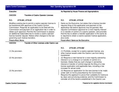 Casino Control Commission  Main Operating Appropriations Bill As Reported by House Finance and Appropriations