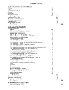 SUPREME COURT SUMMARY OF APPEALS COMMENCED Criminal Civil Certified Question of Law Original