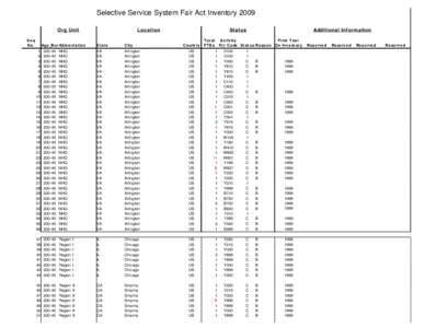 Selective Service System Fair Act Inventory 2009       Org Unit