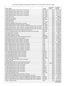 Small Political Subdivision Funding Awarded in FY15 by the Office of the State Auditor  Agency Name Abiquiu Mutual Domestic Water & Sewer Association Abiquiu Mutual Domestic Water & Sewer Association Abiquiu Mutual Domes