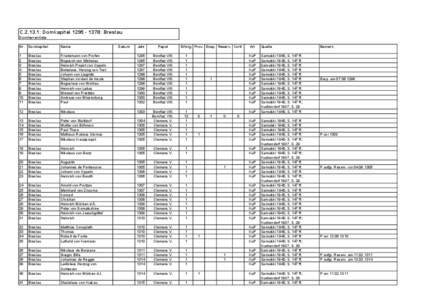 C[removed]: Domkapitel[removed]: Breslau Domherrenliste Nr. Domkapitel