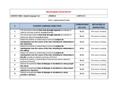 Bloomingdale School District CONTENT AREA: English Language Arts GRADE: 8  UNITS #1-5