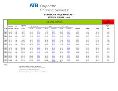 COMMODITY PRICE FORECAST EFFECTIVE OCTOBER 1, 2014 GAS ($CDN/MMBtu)  OIL & NGL ($CDN/BBL)