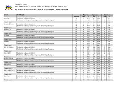 MEC/INES - UFSC PROLIBRAS-SEXTO EXAME NACIONAL DE CERTIFICAÇÃO NA LIBRASRELATÓRIO ESTATÍSTICO POR LOCAL E CERTIFICAÇÃO - PROVA OBJETIVA Local