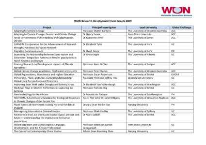 WUN Research Development Fund Grants 2009 Project Adapting to Climate Change Adapting to Climate Change: Gender and Climate Change Arctic Environments: Vulnerabilities and Opportunities (AEVO)