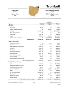 Trumbull County Seat 2009 Population Estimate  Warren